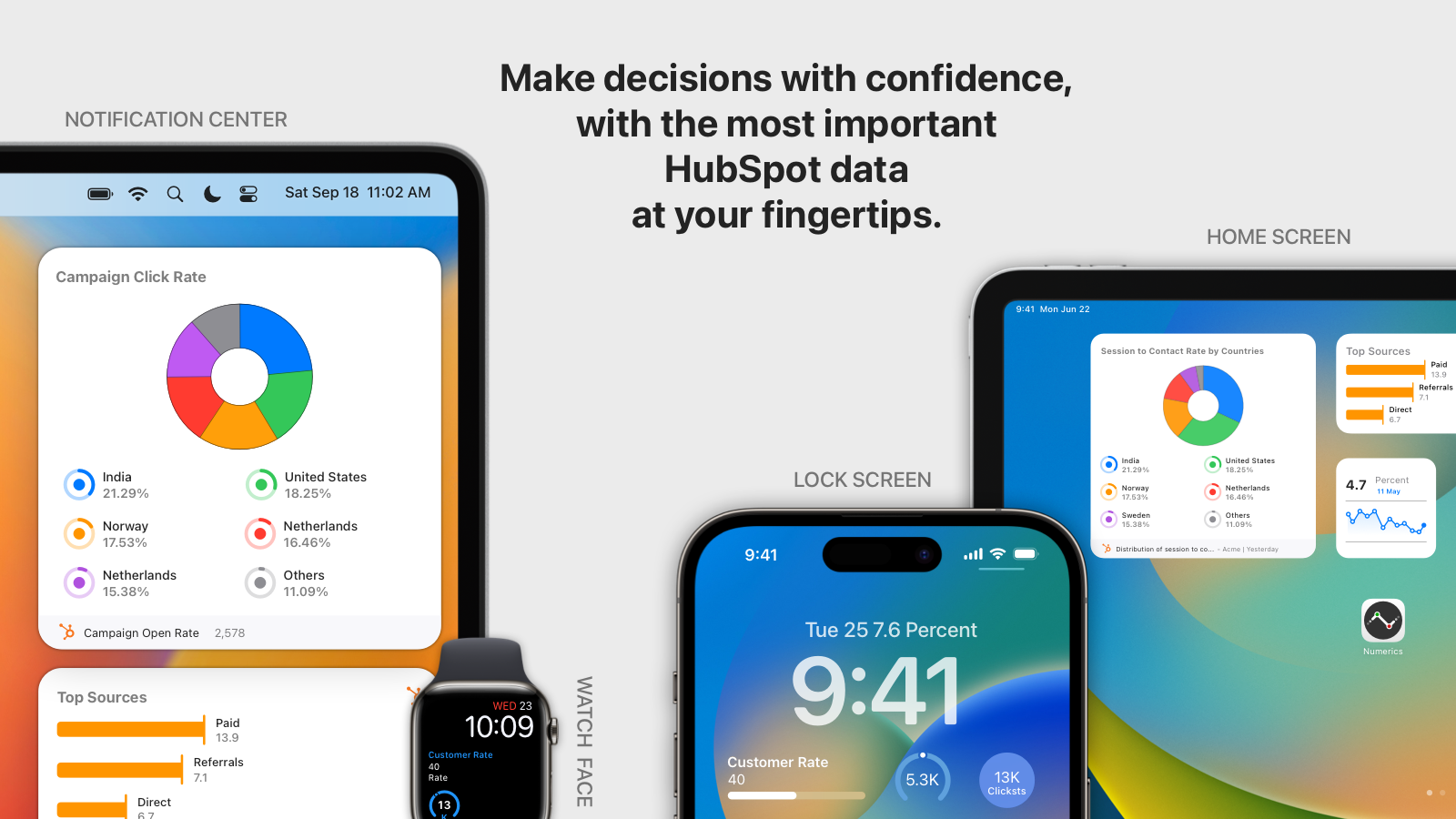 Wear HubSpot KPIs on your Apple Watch or glance widgets on your iPhone